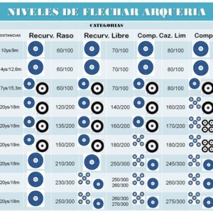 Niveles Formativos